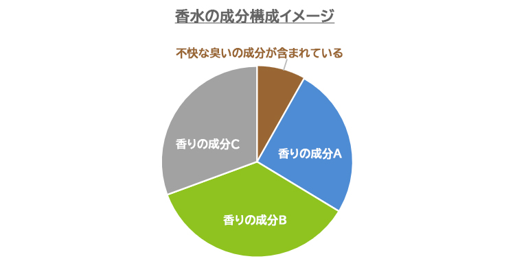 「デオマジック香りdeまじっく」