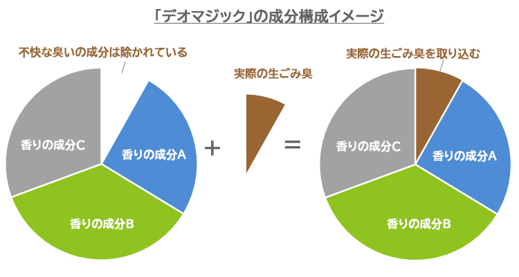 「デオマジック香りdeまじっく」