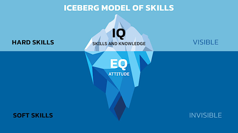 IQは聞いたことあるかもしれませんが、EQ（こころの知能指数）とは？　あなたの疑問にお答えします。